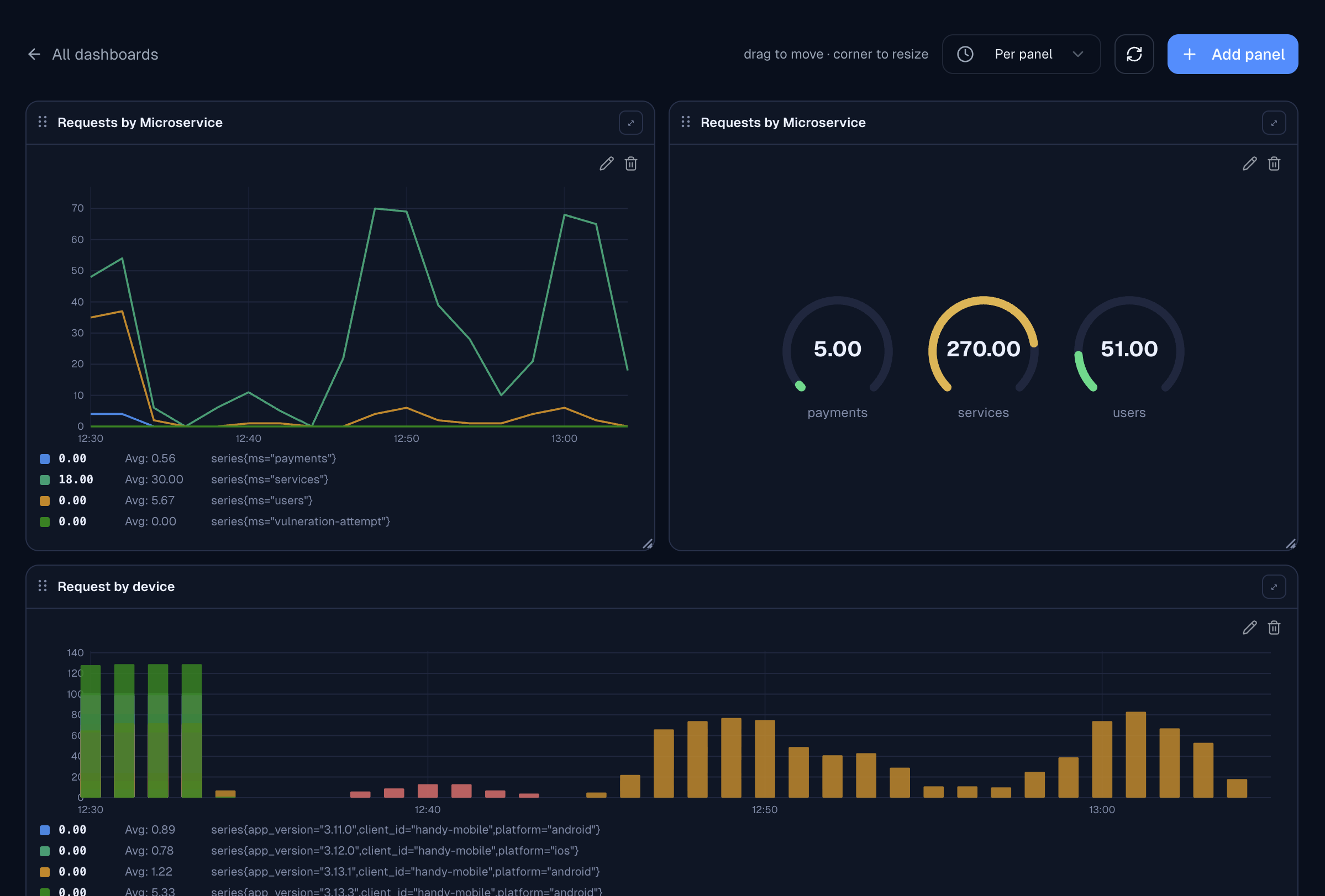Live metrics dashboards