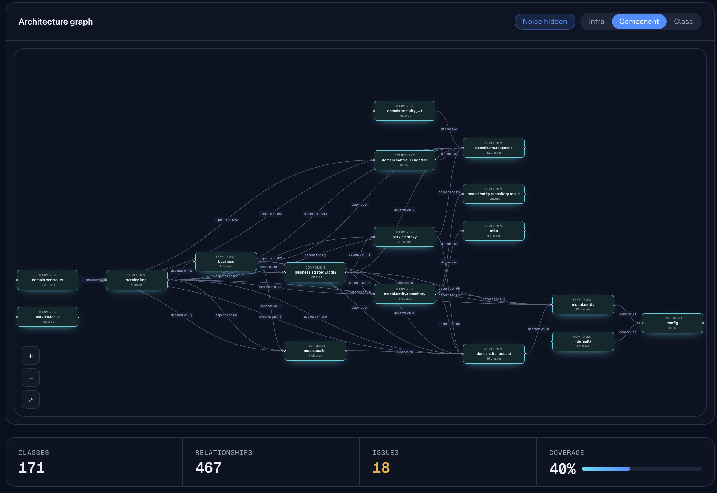 Diagrams that can’t go stale