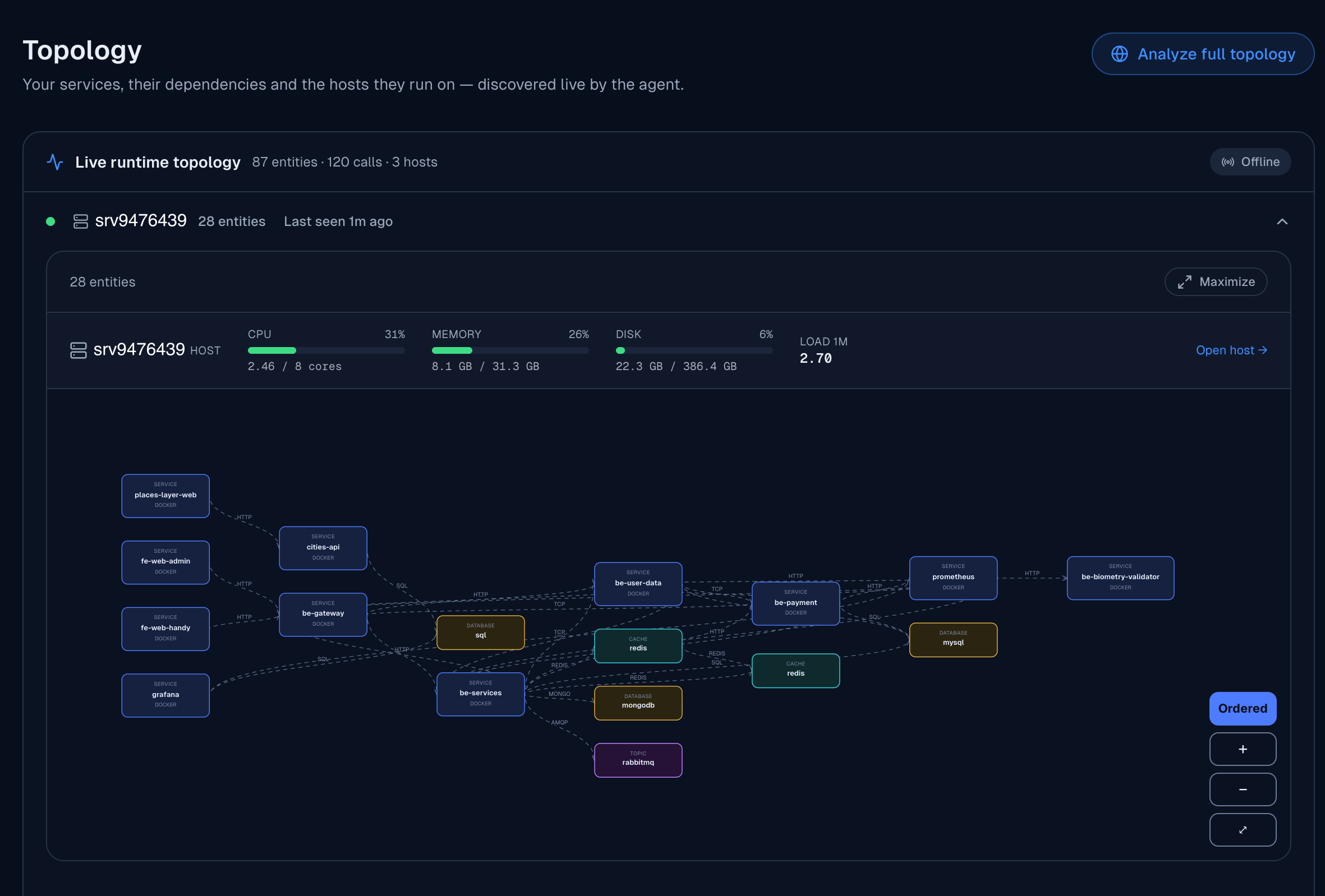 Live topology discovery